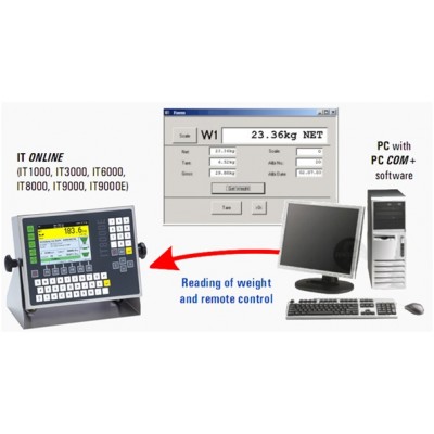 Systec  Weighing Systems